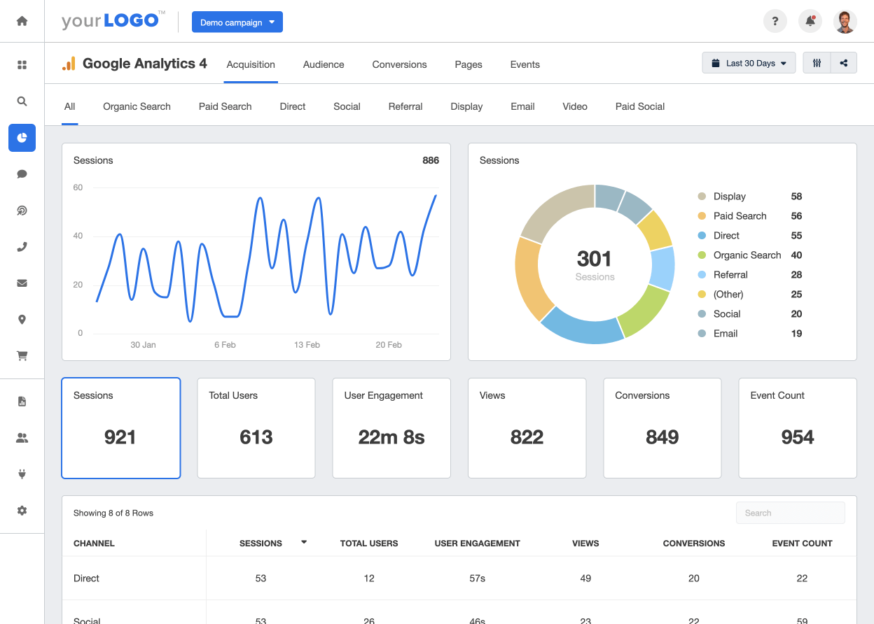 Google analytics